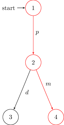 _images/milner-deterministic-milkyway-toDot.png