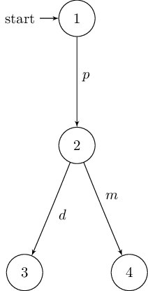 _images/milner-deterministic-toDot.png