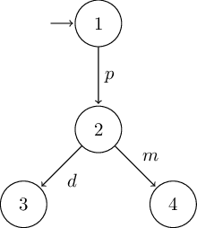 _images/milner-deterministic-toTex.png