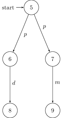 _images/milner-nondeterministic-toDot.png