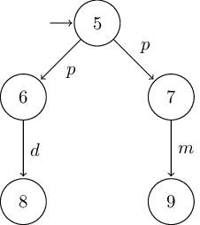 _images/milner-nondeterministic-toTex.png